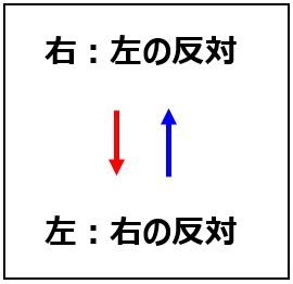 トートロジー 右という言葉の定義は 知的な小話１１９ 読むと賢くなるブログ