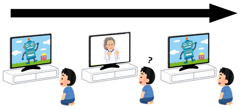 サブリミナル効果 禁止になるほど強力な広告手法とは 知的な小話１２８ 読むと賢くなるブログ