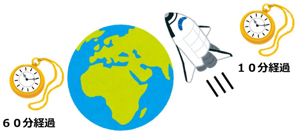 ウラシマ効果 タイムマシンは実現可能 知的な小話１３０ 読むと賢くなるブログ