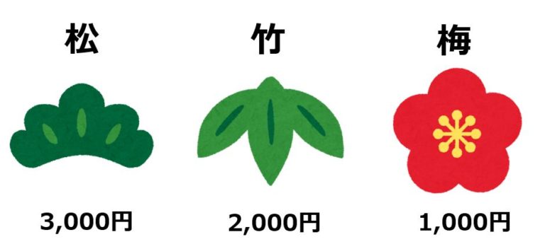 ゴルディロックスの原理:人は真ん中を選びがち?(知的な小話161) 読むと賢くなるブログ